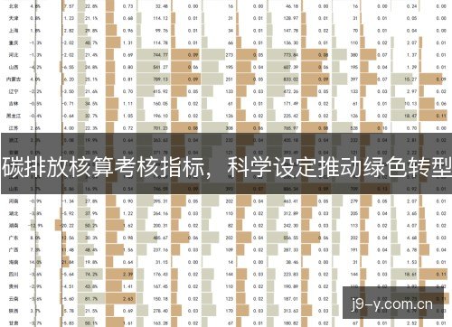 碳排放核算考核指标，科学设定推动绿色转型